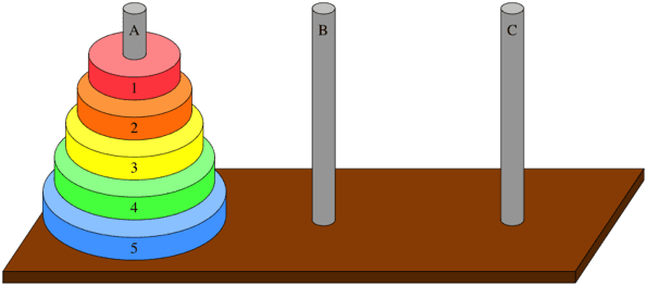 Generalised Tower of Hanoi thumbnail